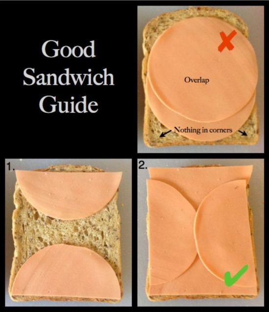 Good sandwich guide